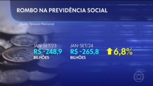 Meta fiscal de 2024 foi cumprida, e equipe econômica avalia medidas para este ano, diz Tesouro